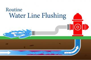 water line flushing graphic