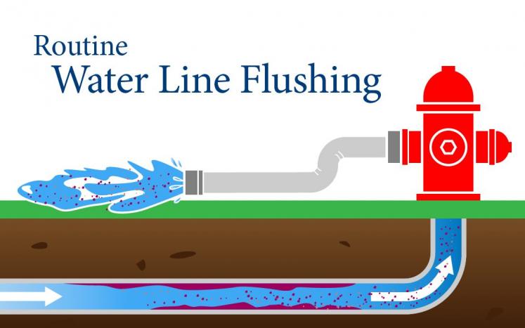 water line flushing graphic